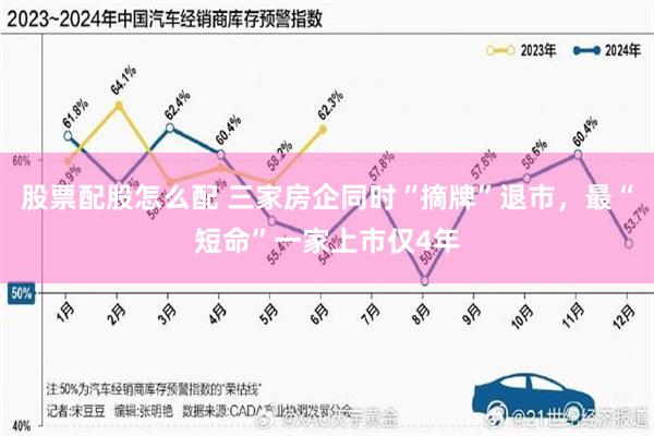 股票配股怎么配 三家房企同时“摘牌”退市，最“短命”一家上市仅4年