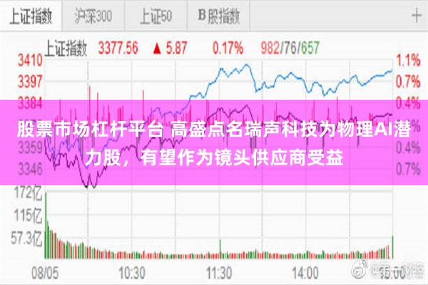 股票市场杠杆平台 高盛点名瑞声科技为物理AI潜力股，有望作为镜头供应商受益