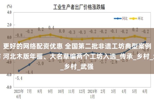 更好的网络配资优惠 全国第二批非遗工坊典型案例公布 河北木版年画、大名草编两个工坊入选_传承_乡村_武强