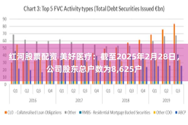 红河股票配资 美好医疗：截至2025年2月28日，公司股东总户数为8,625户