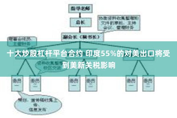 十大炒股杠杆平台合约 印度55%的对美出口将受到美新关税影响