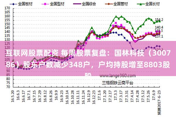 互联网股票配资 每周股票复盘：国林科技（300786）股东户数减少348户，户均持股增至8803股