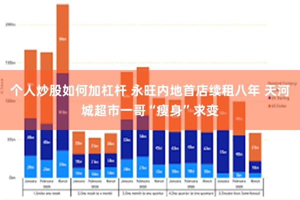 个人炒股如何加杠杆 永旺内地首店续租八年 天河城超市一哥“瘦身”求变