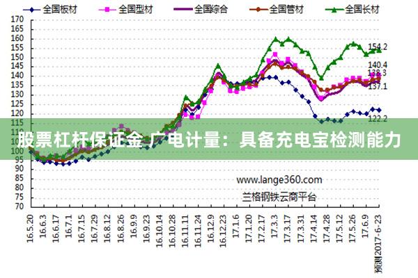 股票杠杆保证金 广电计量：具备充电宝检测能力