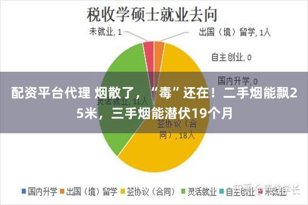 配资平台代理 烟散了，“毒”还在！二手烟能飘25米，三手烟能潜伏19个月