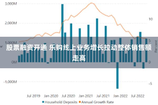 股票融资开通 乐购线上业务增长拉动整体销售额走高