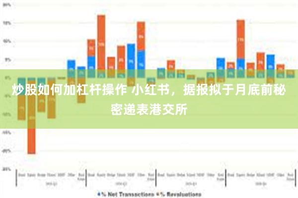 炒股如何加杠杆操作 小红书，据报拟于月底前秘密递表港交所