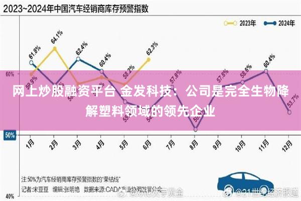网上炒股融资平台 金发科技：公司是完全生物降解塑料领域的领先企业