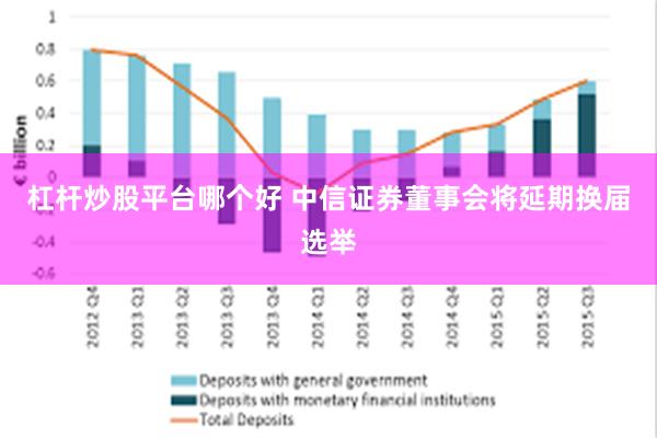 杠杆炒股平台哪个好 中信证券董事会将延期换届选举