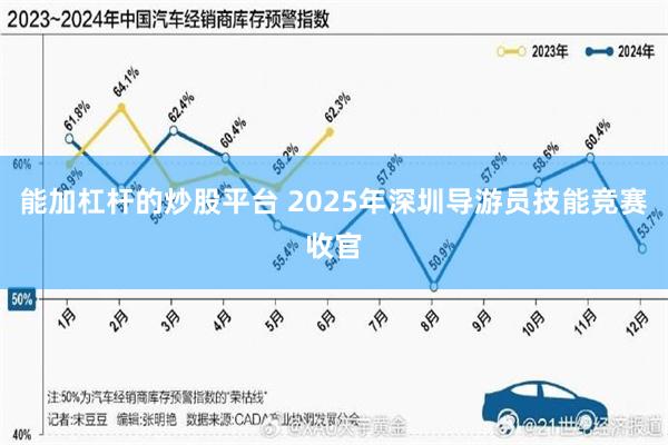 能加杠杆的炒股平台 2025年深圳导游员技能竞赛收官