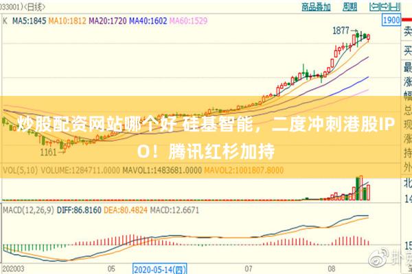 炒股配资网站哪个好 硅基智能，二度冲刺港股IPO！腾讯红杉加持