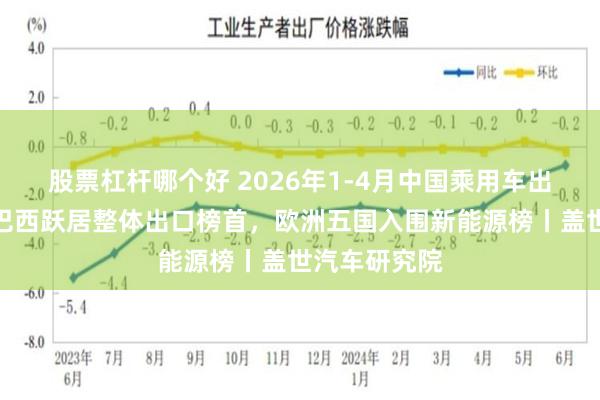 股票杠杆哪个好 2026年1-4月中国乘用车出口到哪了：巴西跃居整体出口榜首，欧洲五国入围新能源榜丨盖世汽车研究院