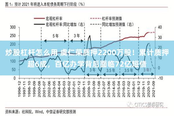 炒股杠杆怎么用 虞仁荣质押2200万股！累计质押超6成，百亿办学背后面临72亿短债