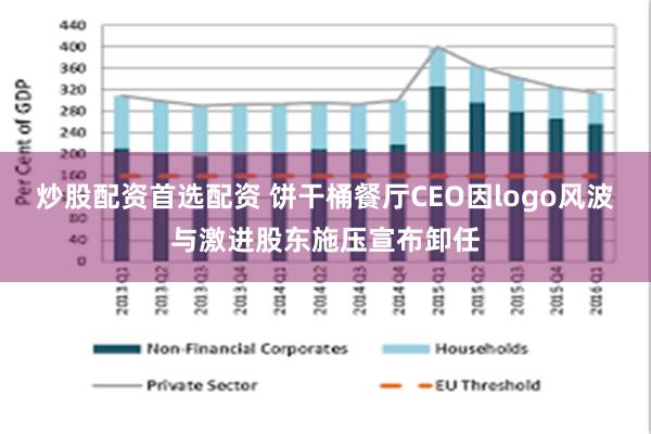 炒股配资首选配资 饼干桶餐厅CEO因logo风波与激进股东施压宣布卸任