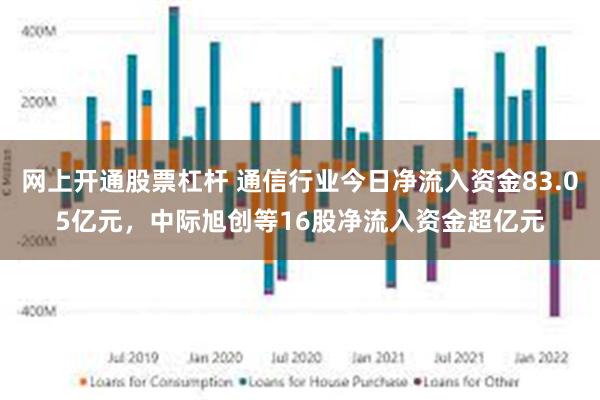 网上开通股票杠杆 通信行业今日净流入资金83.05亿元,中际旭创等16股净流入资金超亿元