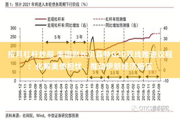 按月杠杆炒股 美国财长贝森特G20双线推进议程：化解美债担忧、推动伊朗经济施压