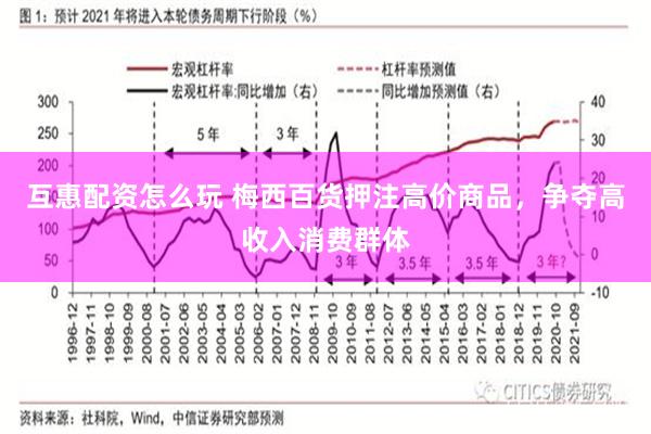 互惠配资怎么玩 梅西百货押注高价商品，争夺高收入消费群体
