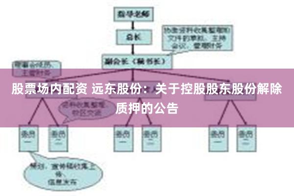 股票场内配资 远东股份：关于控股股东股份解除质押的公告