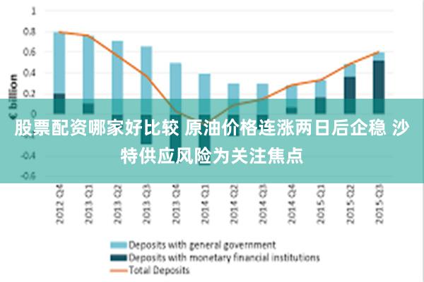 股票配资哪家好比较 原油价格连涨两日后企稳 沙特供应风险为关注焦点