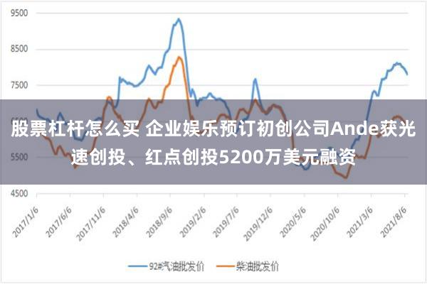 股票杠杆怎么买 企业娱乐预订初创公司Ande获光速创投、红点创投5200万美元融资