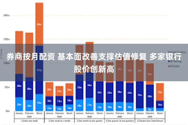券商按月配资 基本面改善支撑估值修复 多家银行股价创新高