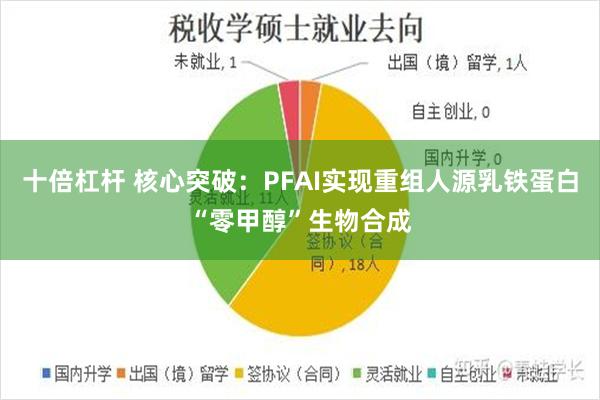 十倍杠杆 核心突破：PFAI实现重组人源乳铁蛋白“零甲醇”生物合成