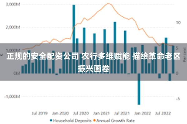 正规的安全配资公司 农行多维赋能 描绘革命老区振兴画卷
